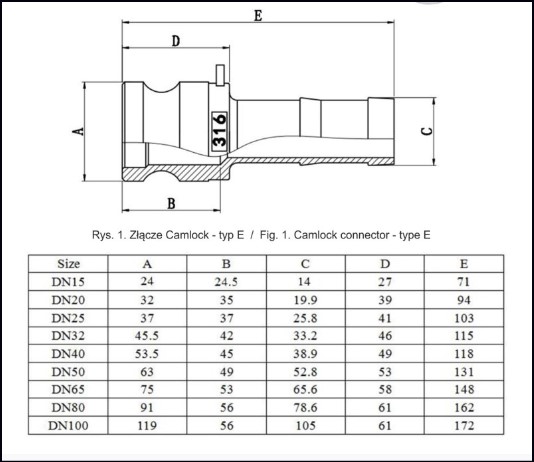 Camok, „male coupling“ 1"
