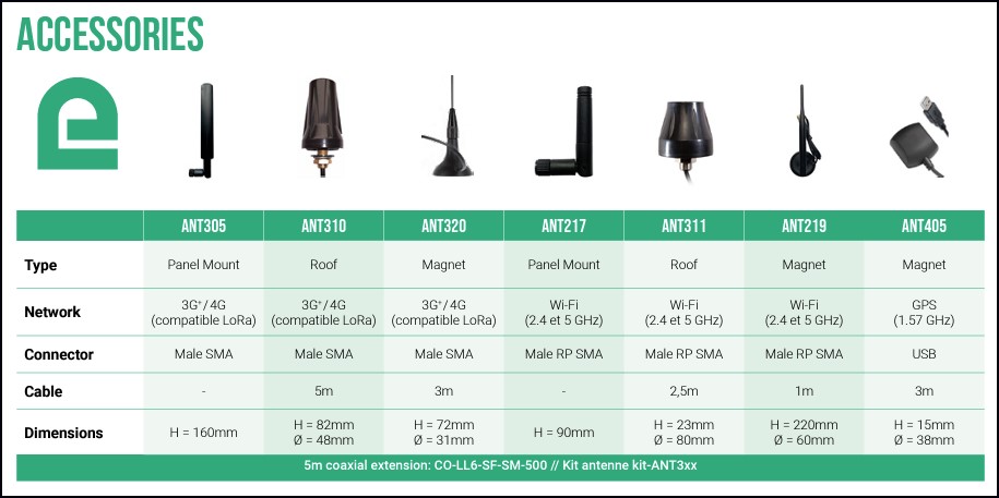 ETIC wifi router, WIFI+4G, RAS-ECW-400-LW