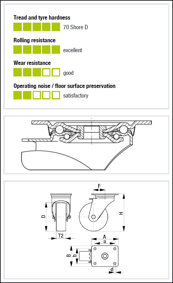 BLICKLE Steel swivel castor, L-PO 160G-FI