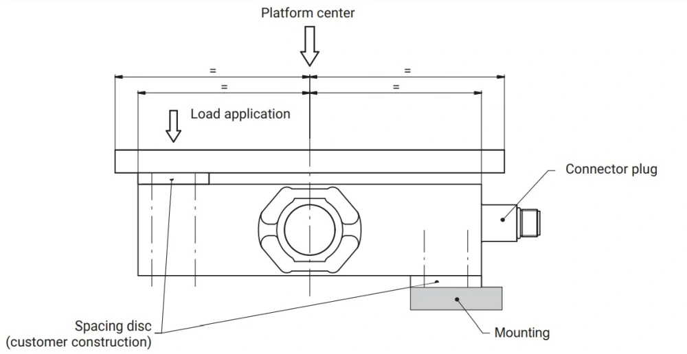 PW15PHC3-50, Load cell