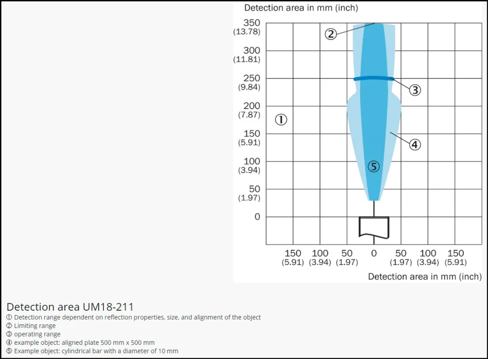 ULTRASONIC SENSOR UM18-211126111, 250mm