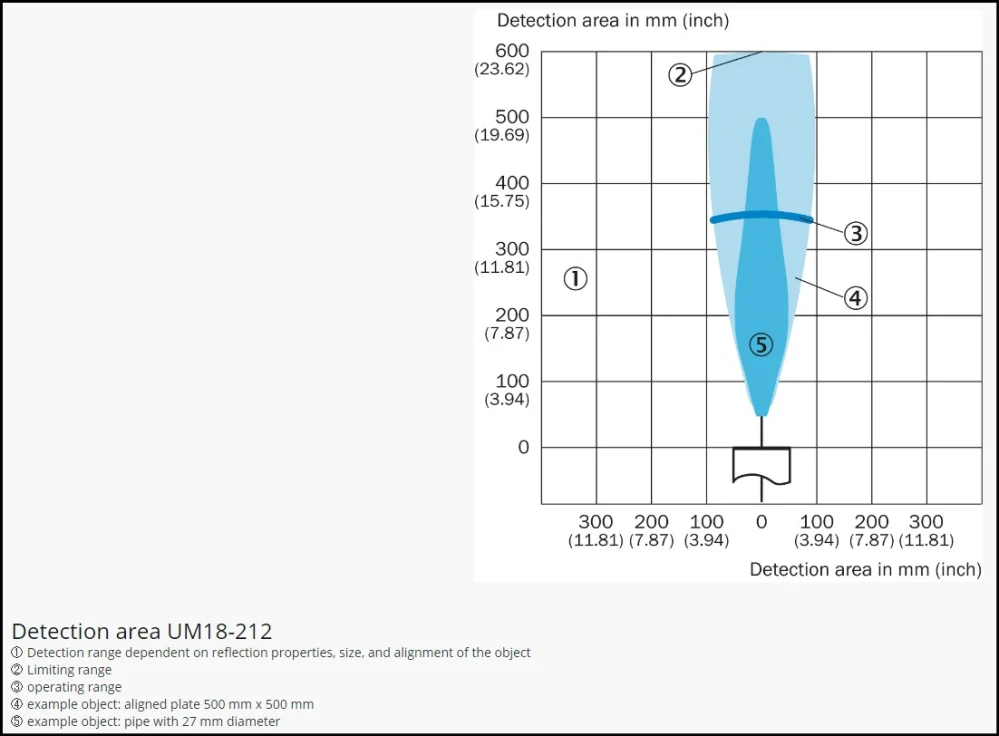 ULTRASONIC SENSOR UM18-212126111, 350mm