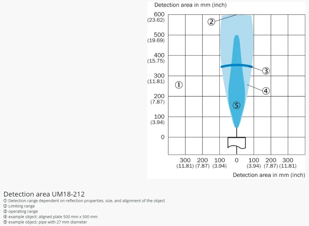 ULTRASONIC SENSOR UM18-212126112, 350mm