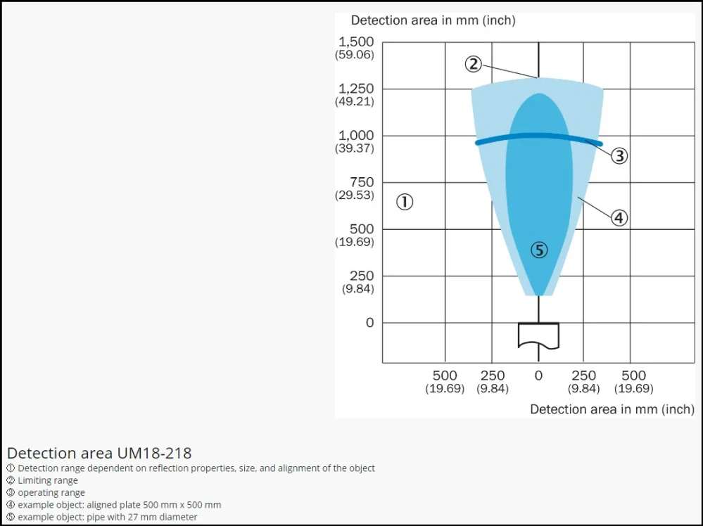 ULTRASONIC SENSOR UM18-21812C211, 1000mm, IO-Link V1.1