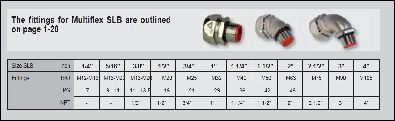 PROTECTIVE TUBE MULTIFLEX SLB1/2-30
